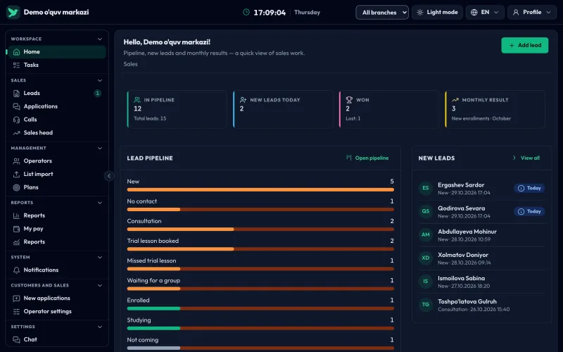 Sales desk: leads in the funnel, today's new leads, sales and the lead funnel
